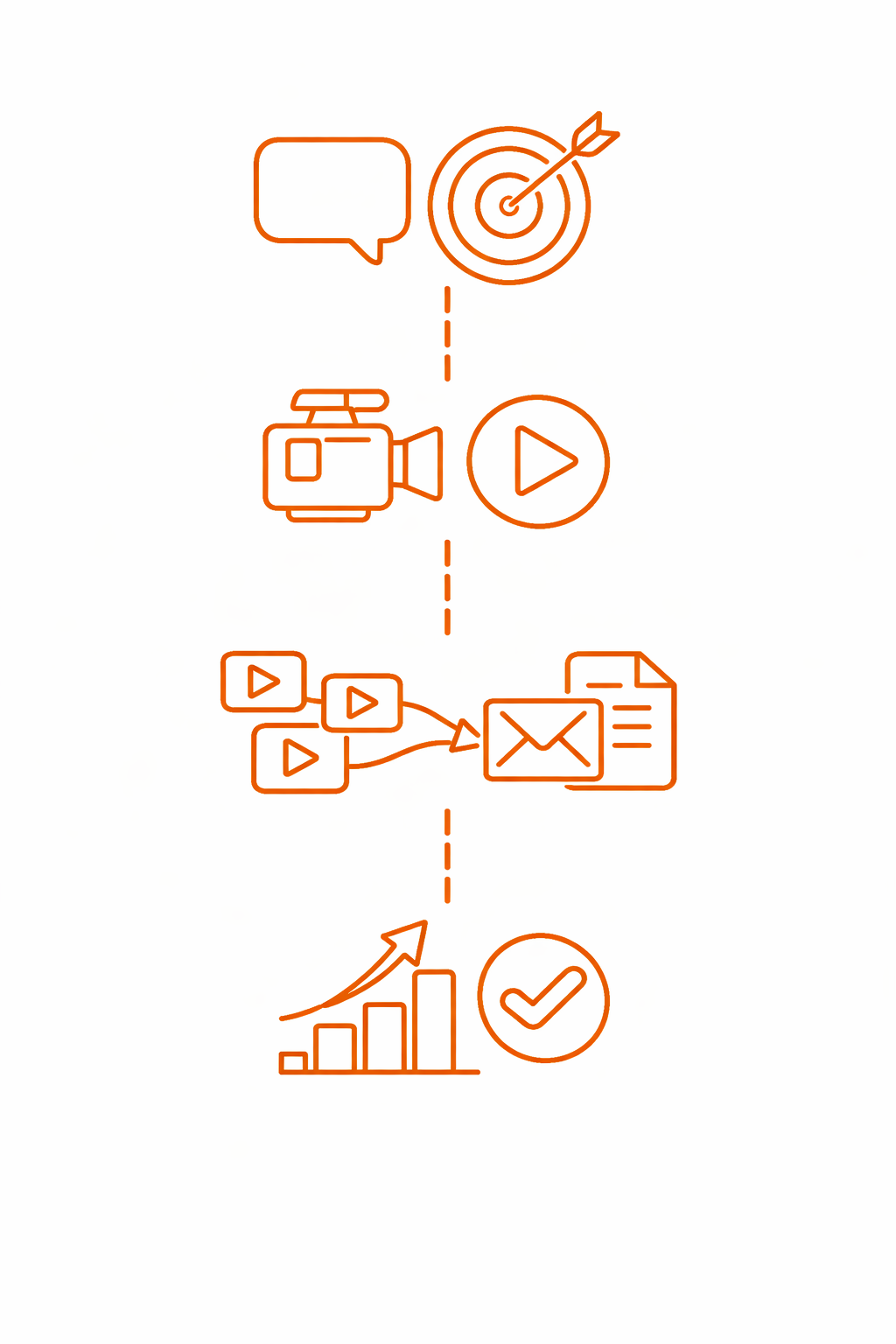 How We Help You Win More Deals with Video